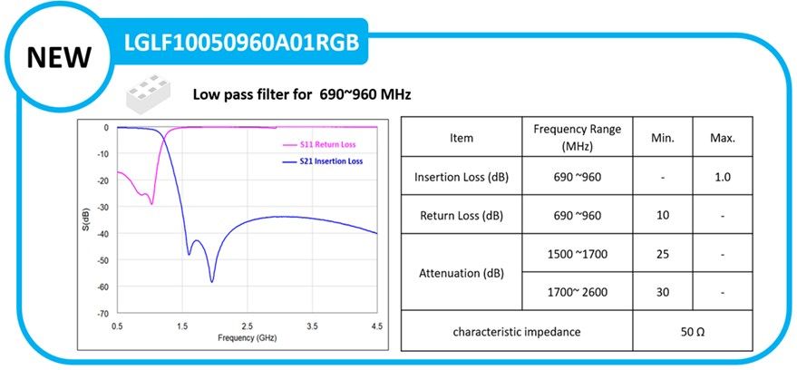 LGLF10050960A01RTB low pass filter